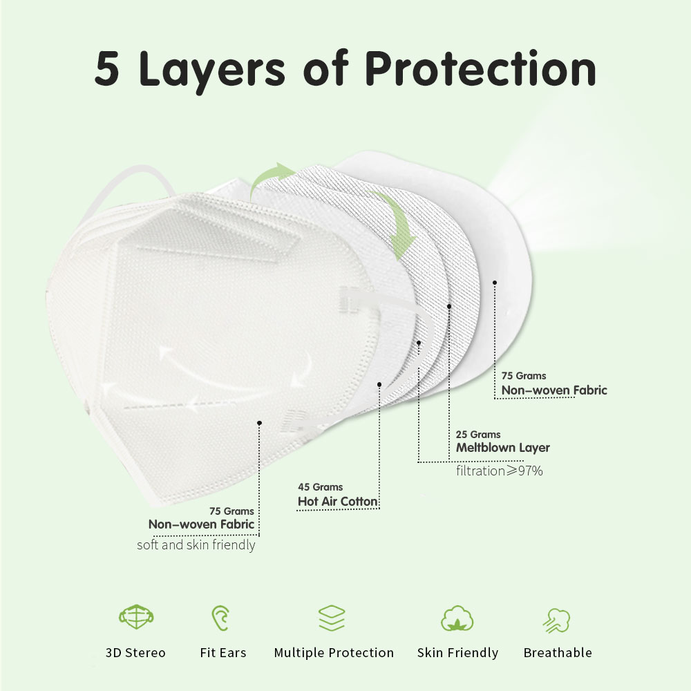 China Quality White Colored Kn95 Masks Supplier